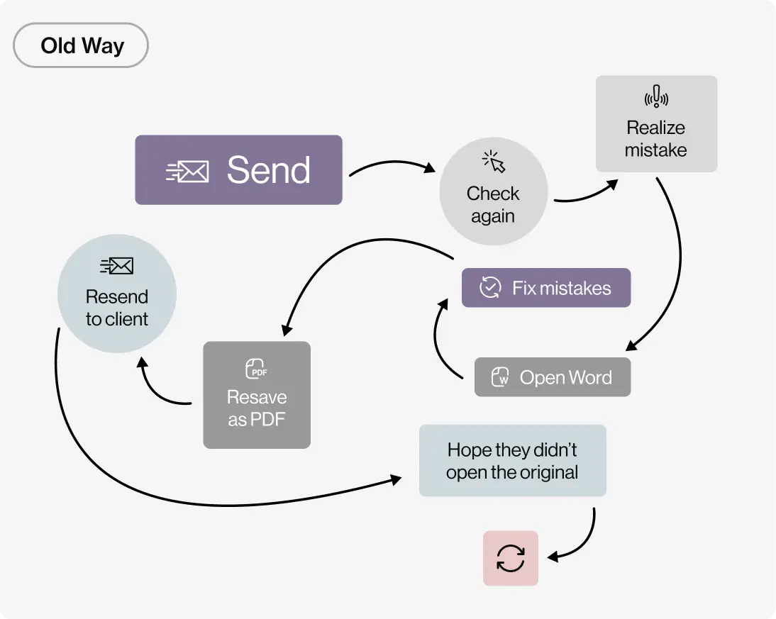 Better Proposals Template