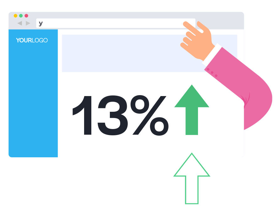 How important is branding?