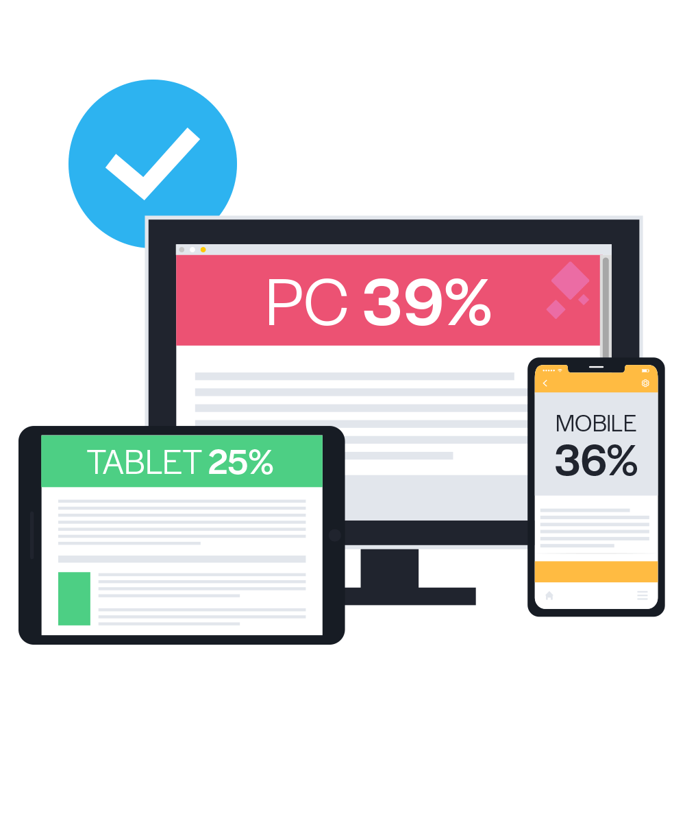 pc tablet and mobile devices